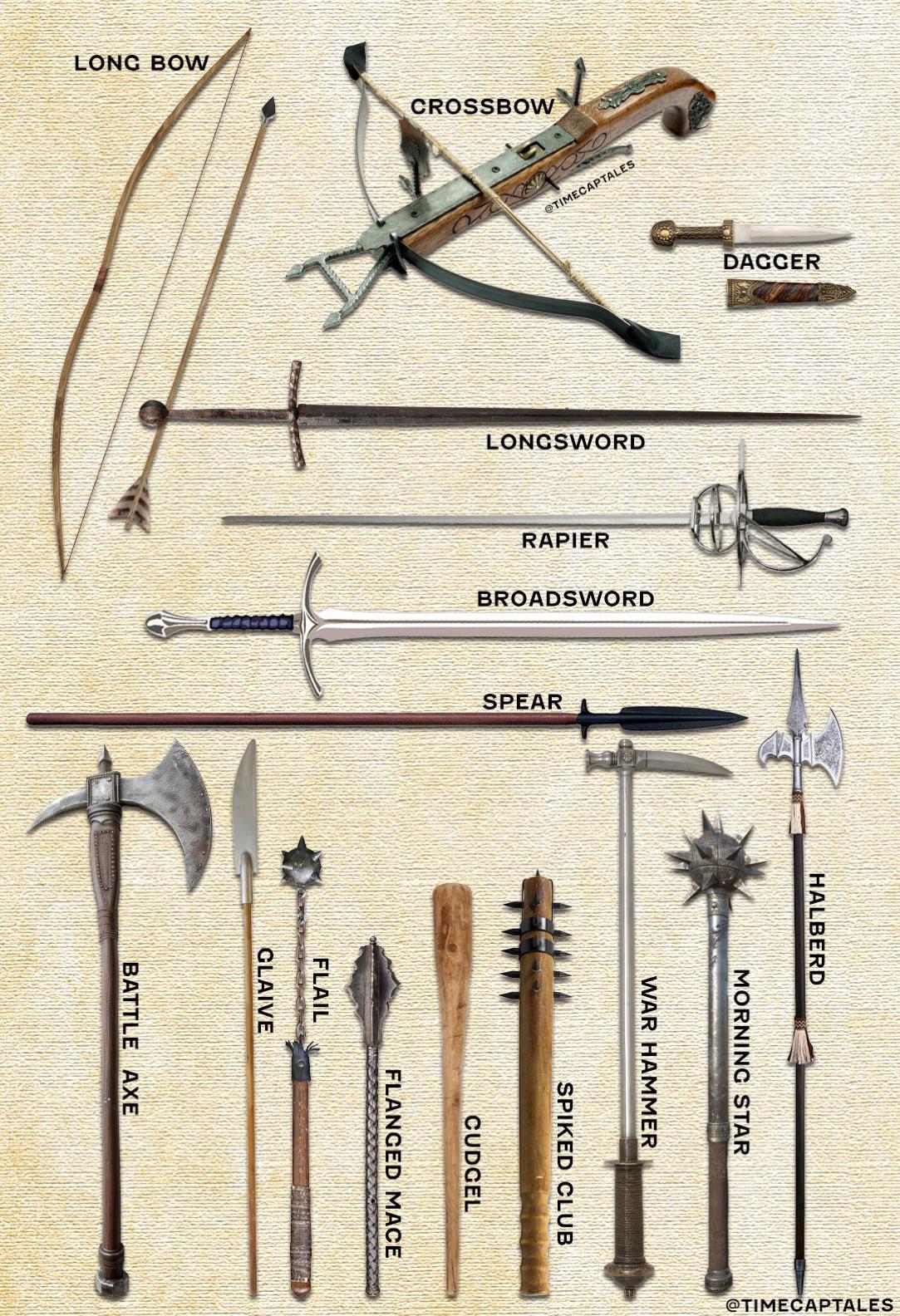 A cool guide on common medieval weapons