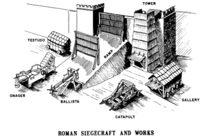 Roman siege engines - Wikipedia