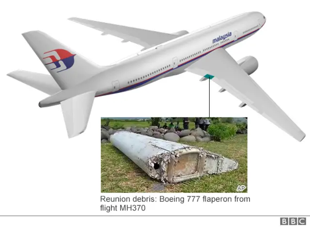 Debris from MH370